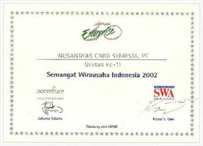 Urutan ke 11 Semangat Wirausaha Indonesia 2002